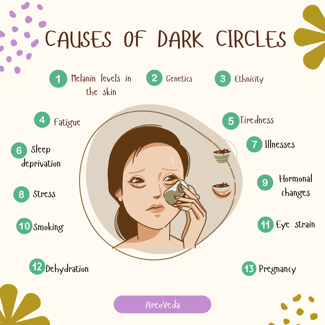 Causes of dark circles